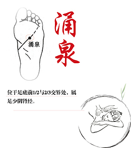 卡通人体足部穴位设计