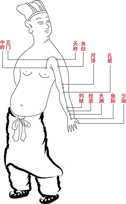 手绘人体穴位设计