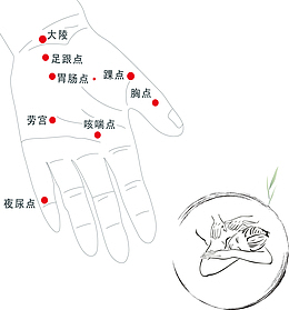 矢量手掌穴位设计
