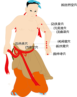 卡通人体经脉设计素材