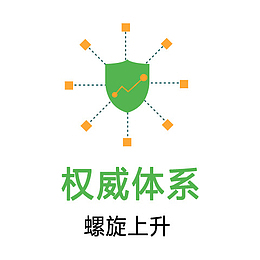 教育  英语  体系  螺旋上升