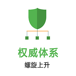 教育  英语  体系  螺旋上升 盾