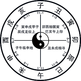 太极风水圆罗盘