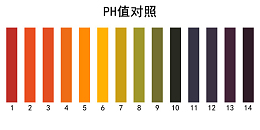 PH值对照表