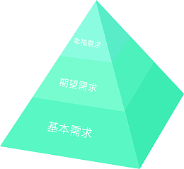 用户需求分析塔