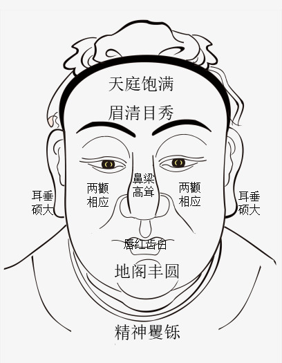 曾国藩冰鉴七术好的面相