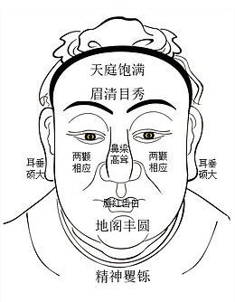 曾国藩《冰鉴七术》好的面相