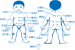 小儿推拿穴位