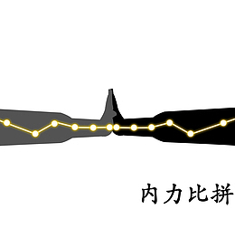 武侠高手比拼内力