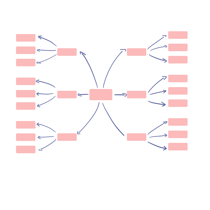 清新粉色方块思维分析树状图
