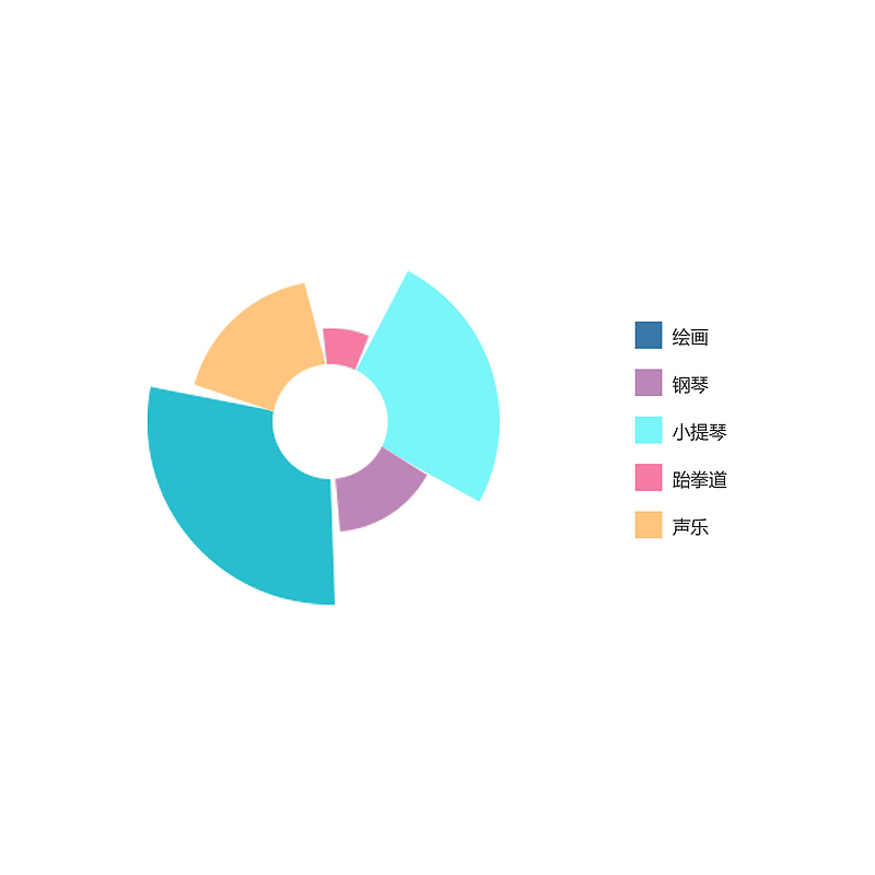 数据分析彩色饼状图