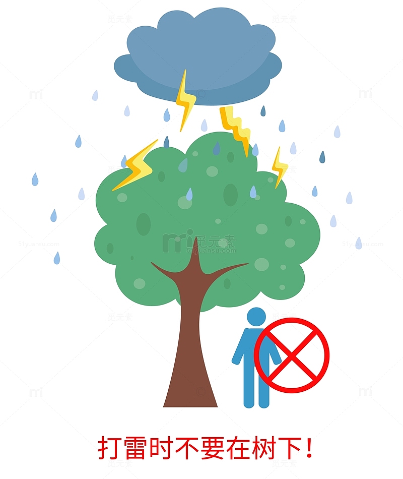 夏季注意雨天防雷防电免抠元素