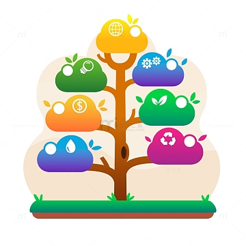 彩色商务树状导图