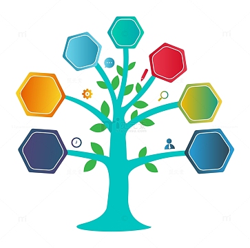 树状ppt总结元素