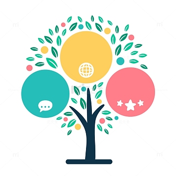 树状图ppt大树智慧树aipng矢量扁平化别墅建筑2aipng卡通手绘绿植树