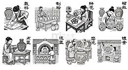 景泰蓝制作工艺流程图