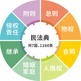 民法典内容构成