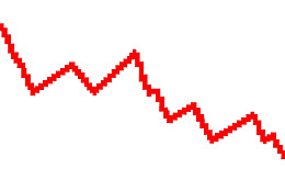 红色折线图显示下降趋势