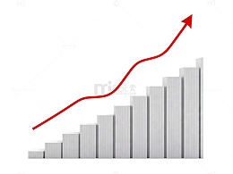 柱状图上升趋势分析